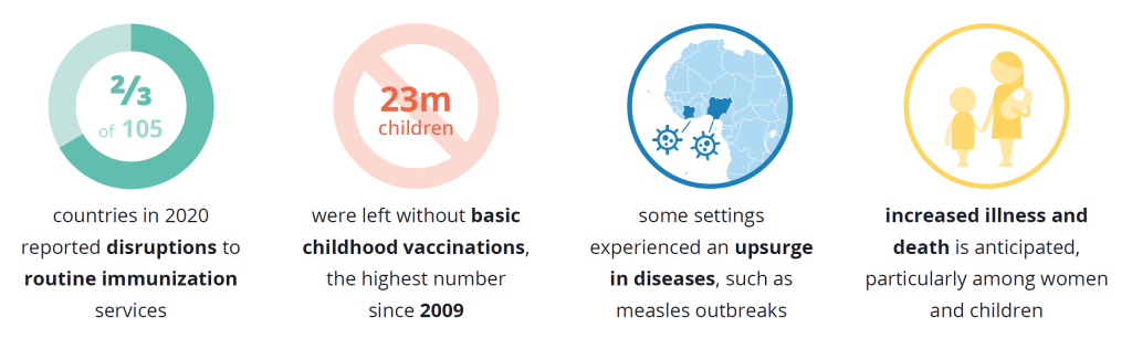 Global missed immunizations_AHOP Senegal PB1